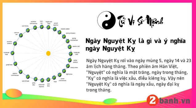 Chọn ngày tốt để mua xe máy theo quan niệm dân gian