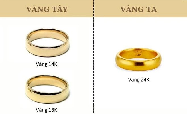 Chuyên gia tư vấn đầu tư vàng