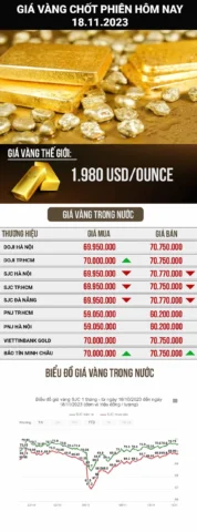Cửa hàng bán vàng 18K