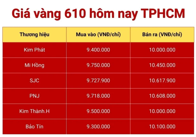 Cửa hàng giao dịch vàng 610 tại TP.HCM