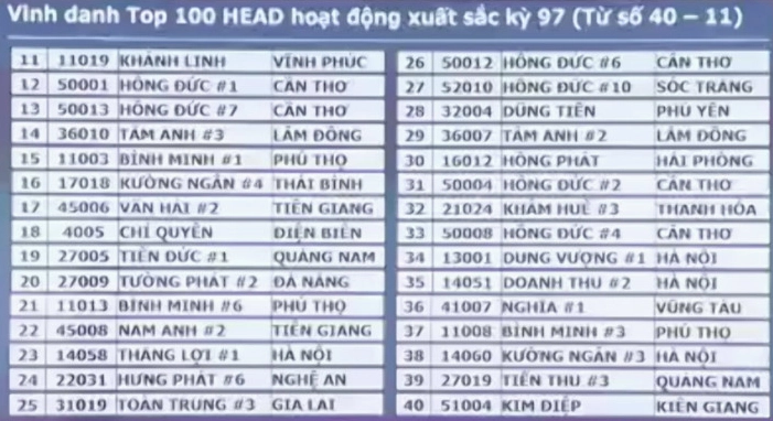 Cửa hàng Honda Bình Minh Phú Thọ