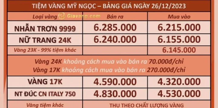 Cửa hàng kinh doanh vàng tại Vĩnh Long