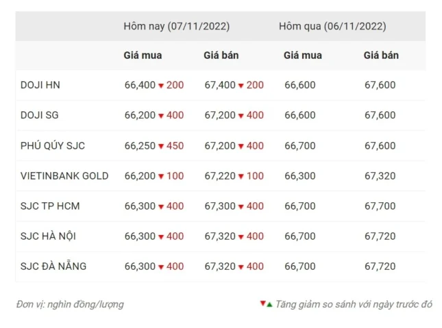 Giá Vàng Kim Liên Thanh Hóa Hôm Nay 2026: Cập Nhật Mới Nhất Cửa hàng vàng Kim Liên