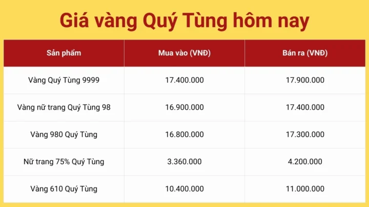 Cửa hàng Vàng Quý Tùng tại Thái Nguyên