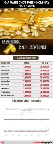 Cửa hàng vàng trang sức tại Thái Nguyên