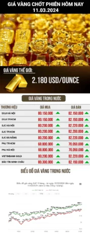 Cửa hàng vàng uy tín