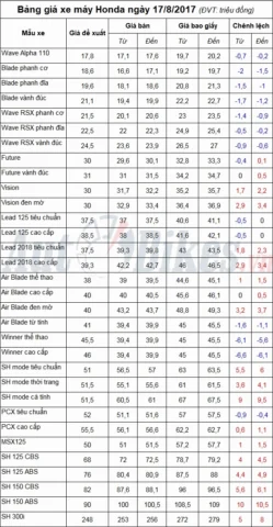 Cửa hàng xe máy Honda