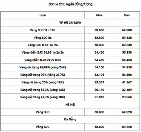 gia-vang-14k-hom-nay-cap-nhat-moi-nhat-phan-tich-chuyen-sau-_112
