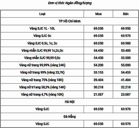 gia-vang-18k-hom-nay-2026-cap-nhat-moi-nhat-phan-tich_336