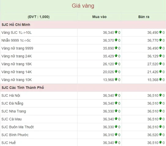 Giá vàng 24k 9999 tại Mỹ hôm nay: Cập nhật 2026 gia-vang-24k-9999-tai-my-hom-nay-cap-nhat-2026_962