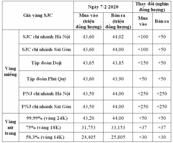 gia-vang-24k-hom-nay-ngoc-loi-soc-trang-cap-nhat-2026_804