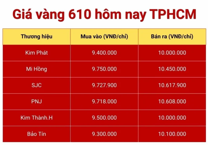 Giá vàng 610 hôm nay tại TP.HCM