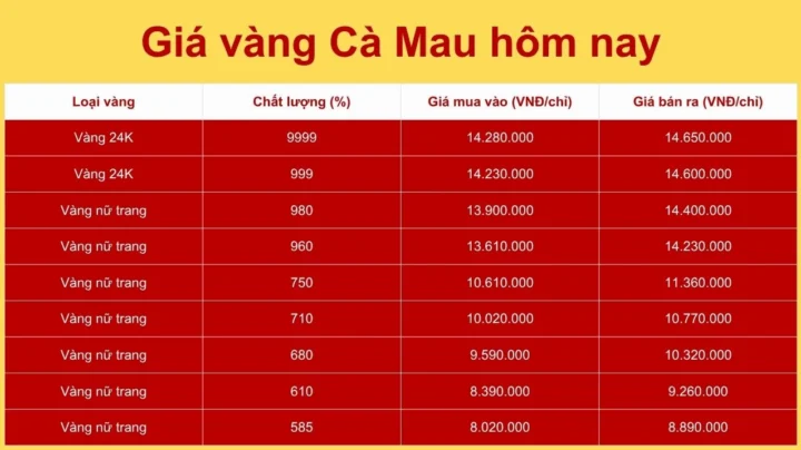gia-vang-96-hom-nay-2026-cap-nhat-chi-tiet-va-du-bao_758