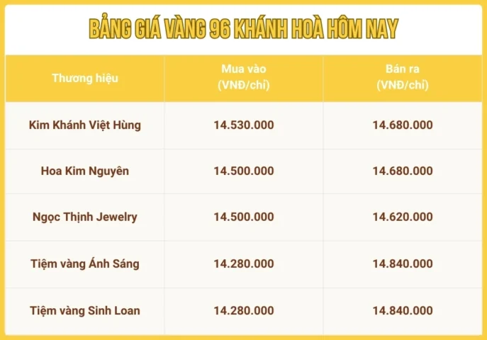 Giá Vàng 9999 Hôm Nay Tại Nha Trang: Cập Nhật Mới Nhất 2026 gia-vang-9999-hom-nay-tai-nha-trang-cap-nhat-moi-nhat-2026_664