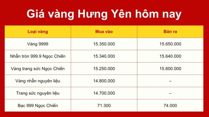 gia-vang-9999-hung-yen-hom-nay-du-bao-va-phan-tich-chi-tiet-_830