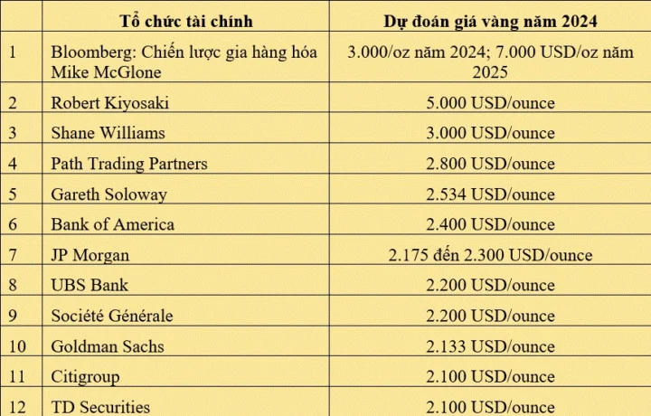 gia-vang-9999-kim-tuc-2026-du-bao-phan-tich-loi-khuyen-au-tu_516