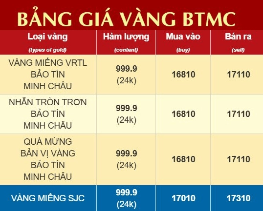 gia-vang-bao-tin-minh-chau-2026-cap-nhat-moi-nhat_233