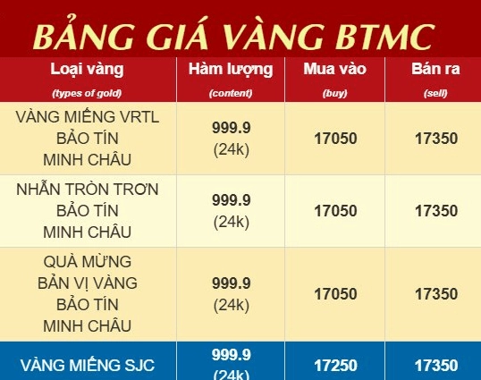 Giá Vàng Bảo Tín Minh Châu 2026: Dự Báo và Phân Tích Chuyên Sâu gia-vang-bao-tin-minh-chau-2026-du-bao-va-phan-tich-chuyen-s_447