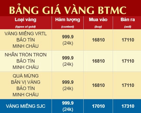 gia-vang-bao-tin-minh-chau-moi-nhat-2026-du-bao-va-phan-tich_221