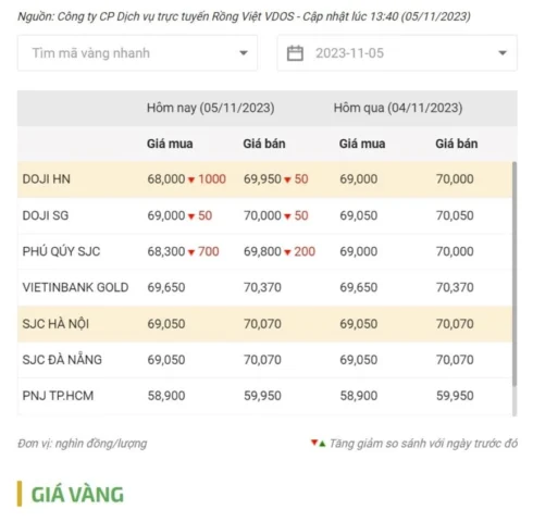 gia-vang-doji-hom-nay-bao-nhieu-cap-nhat-2026_769