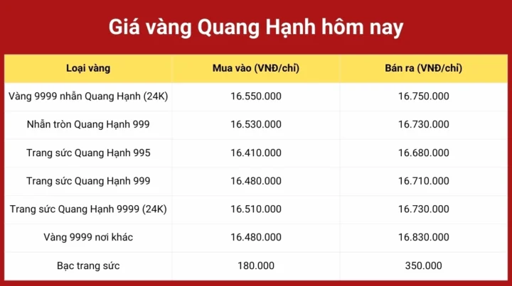 Giá Vàng Hải Phòng Hôm Nay 2026: Cập Nhật Mới Nhất gia-vang-hai-phong-hom-nay-2026-cap-nhat-moi-nhat_823
