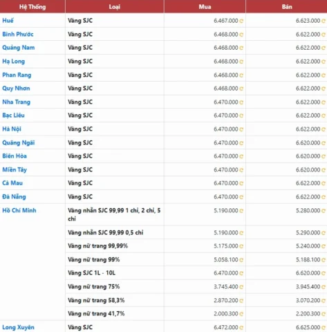Giá Vàng Hôm Nay 24K: Dự báo 2026 & Phân tích chi tiết gia-vang-hom-nay-24k-du-bao-2026-phan-tich-chi-tiet_551