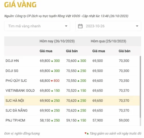 gia-vang-hom-nay-a-nang-2026-cap-nhat-moi-nhat-du-bao_620