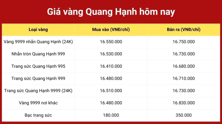 Giá vàng hôm nay Hải Phòng: Cập nhật chi tiết và dự báo 2026 gia-vang-hom-nay-hai-phong-cap-nhat-chi-tiet-va-du-bao-2026_932