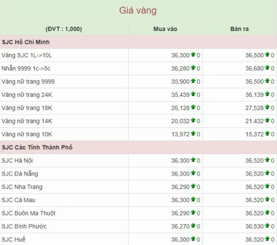 gia-vang-hom-nay-tai-gia-lai-2026-bien-ong-va-du-bao_759