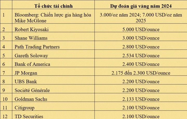 gia-vang-hom-nay-tai-ong-nai-du-bao-phan-tich-chuyen-sau-202_898