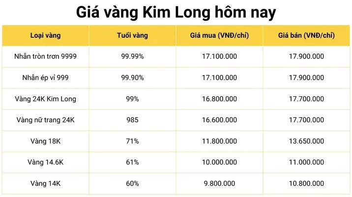 gia-vang-hom-nay-tai-ong-thap-cap-nhat-phan-tich-2026_626