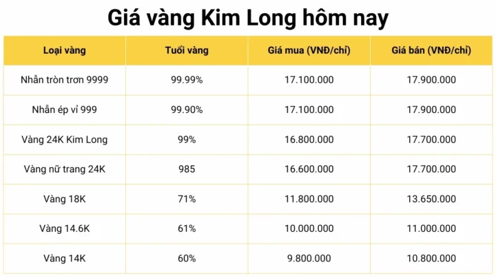 gia-vang-hom-nay-tp-cao-lanh-cap-nhat-2026-du-bao_405
