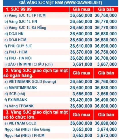 Giá vàng hôm nay trong nước và quốc tế