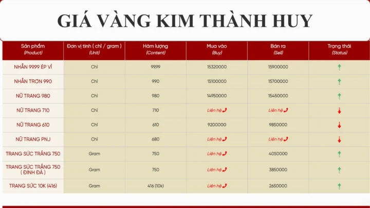 gia-vang-kim-thanh-hom-nay-2026-cap-nhat-moi-nhat-phan-tich-_258