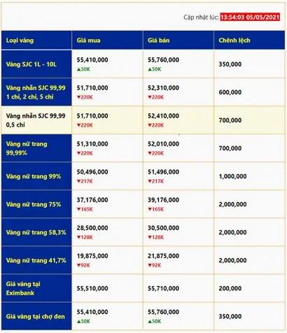 Giá Vàng Kim Tín Bạc Liêu 2026: Dự Báo & Phân Tích Chuyên Sâu gia-vang-kim-tin-bac-lieu-2026-du-bao-phan-tich-chuyen-sau_277