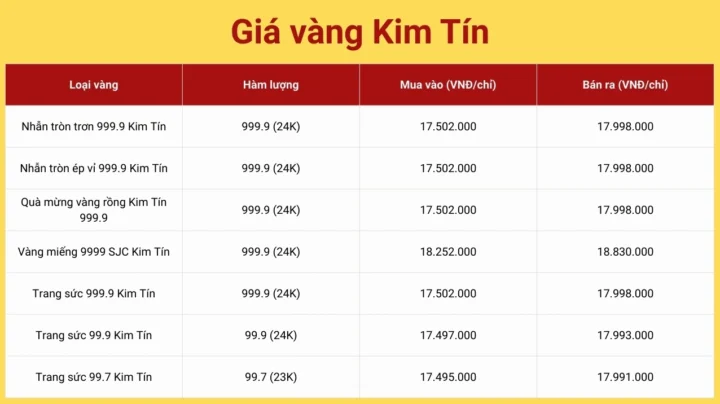 gia-vang-kim-tin-ngay-hom-nay-cap-nhat-chi-tiet-2026_905