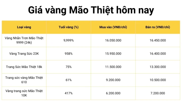 gia-vang-mao-thiet-2026-du-bao-xu-huong-loi-khuyen-au-tu_815