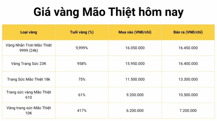 gia-vang-mao-thiet-ngay-hom-nay-cap-nhat-2026-du-bao_840