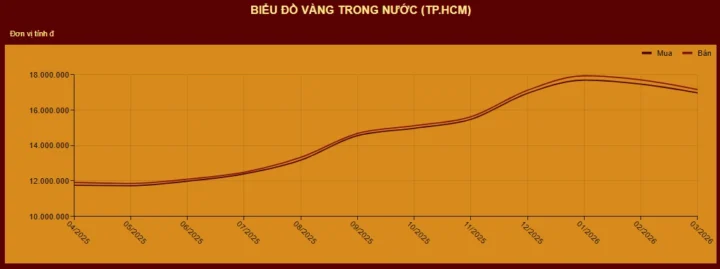 Giá Vàng Mi Hồng 999: Dự Báo Xu Hướng và Phân Tích Chi Tiết 2026 gia-vang-mi-hong-999-du-bao-xu-huong-va-phan-tich-chi-tiet-2_610