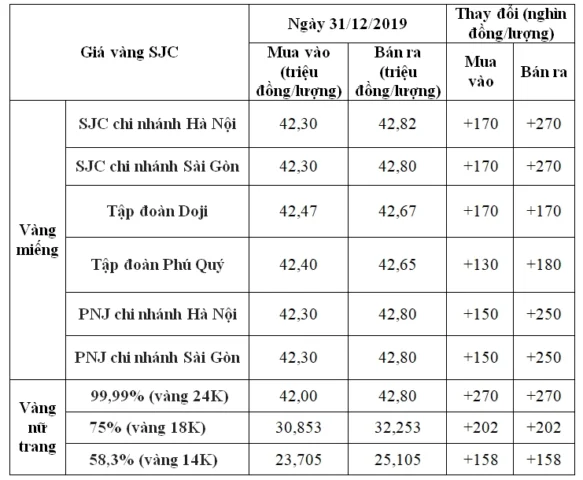 Giá Vàng Năm 2019: Biến Động và Dự Báo Tương Lai gia-vang-nam-2019-bien-ong-va-du-bao-tuong-lai_484