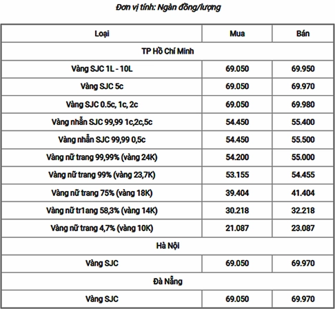 gia-vang-nam-2022-bao-nhieu-1-chi-cap-nhat-2026_517