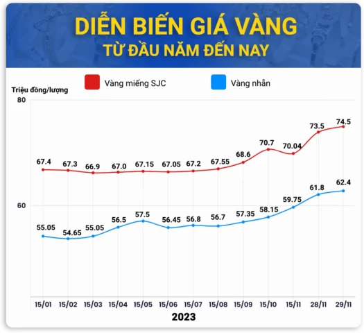 gia-vang-nam-2023-bien-ong-kho-luong-du-bao-2026_621