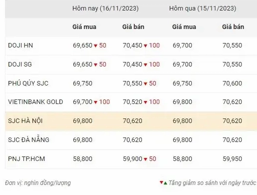 gia-vang-nhu-trinh-hom-nay-2026-bien-ong-du-bao_598