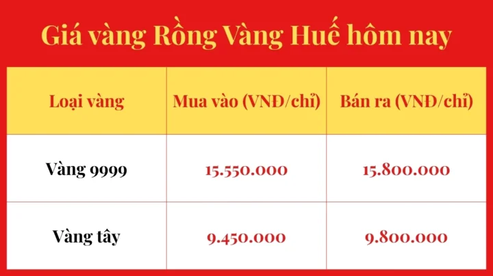 gia-vang-rong-2026-du-bao-xu-huong-va-phan-tich-chi-tiet_258