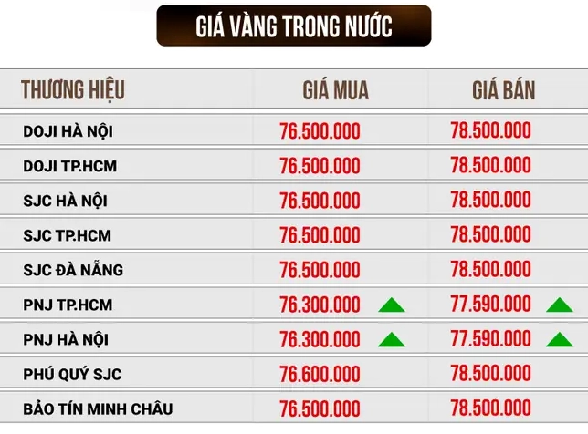 Giá Vàng SJC Cần Thơ Hôm Nay: Dự Báo Xu Hướng 2026 gia-vang-sjc-can-tho-hom-nay-du-bao-xu-huong-2026_326
