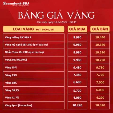 gia-vang-sjc-hom-nay-2026-du-bao-va-phan-tich-chuyen-sau_468