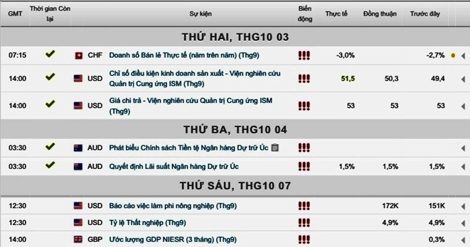 Giá vàng SJC ngày 05/10/2016
