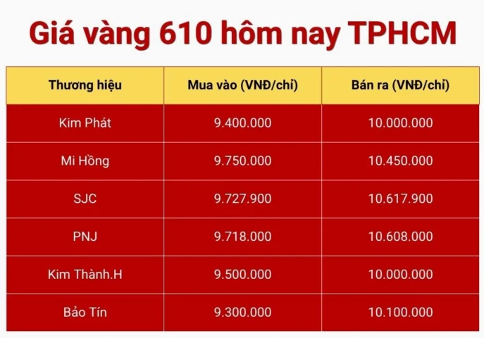 Giá vàng SJC tại TPHCM 2026