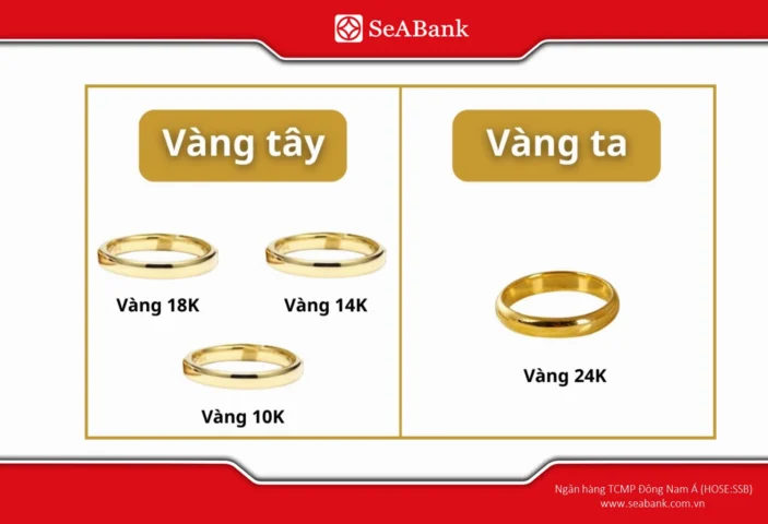 Giá Vàng Tây 10K 2026: Cập Nhật Mới Nhất & Phân Tích gia-vang-tay-10k-2026-cap-nhat-moi-nhat-phan-tich_587