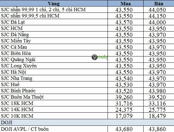 Cập Nhật Giá Vàng 10K Hôm Nay 2026: Phân Tích Và Dự Báo Giá vàng tây hôm nay bao nhiêu tiền 1 chỉ